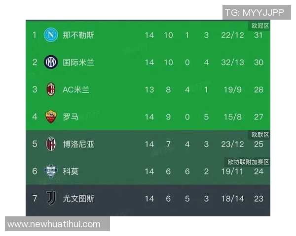 意甲法甲西甲争冠激烈前四名分差微小悬念重重引发球迷热议